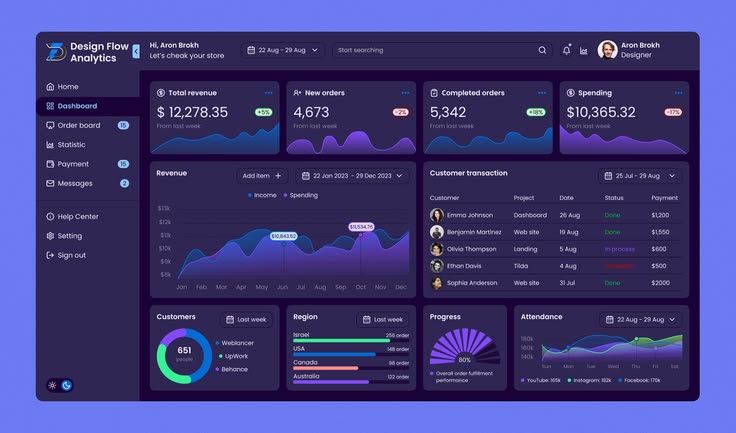 Digital platform interface preview
